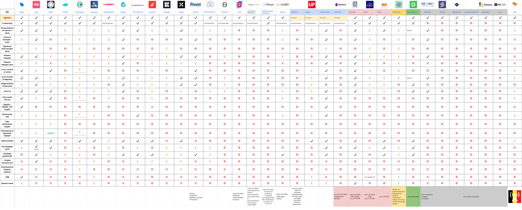Comparatif complet Plateformes agréées