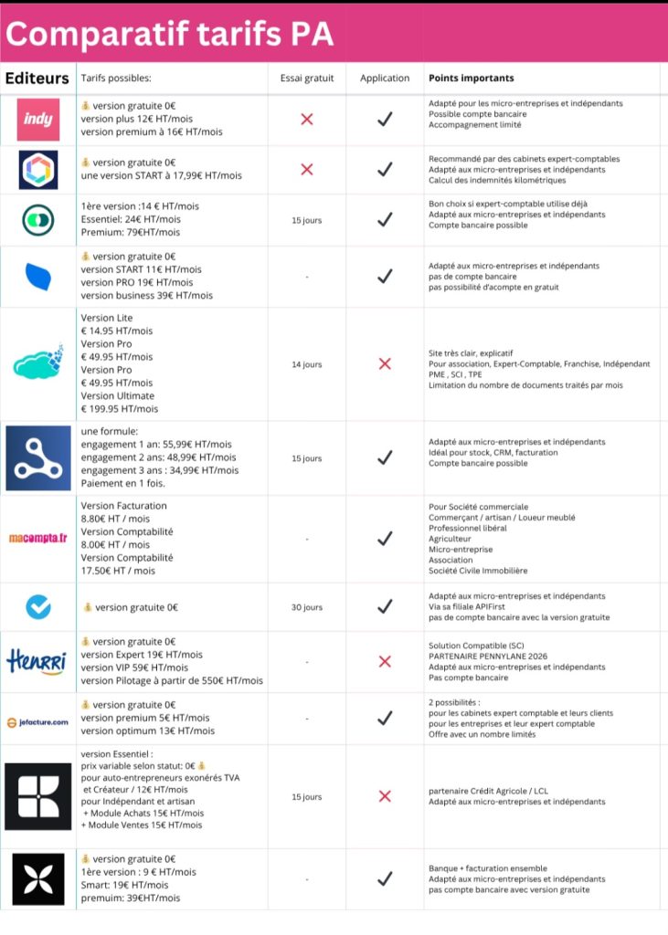 Comparatif tarifs Plateforme Agréée